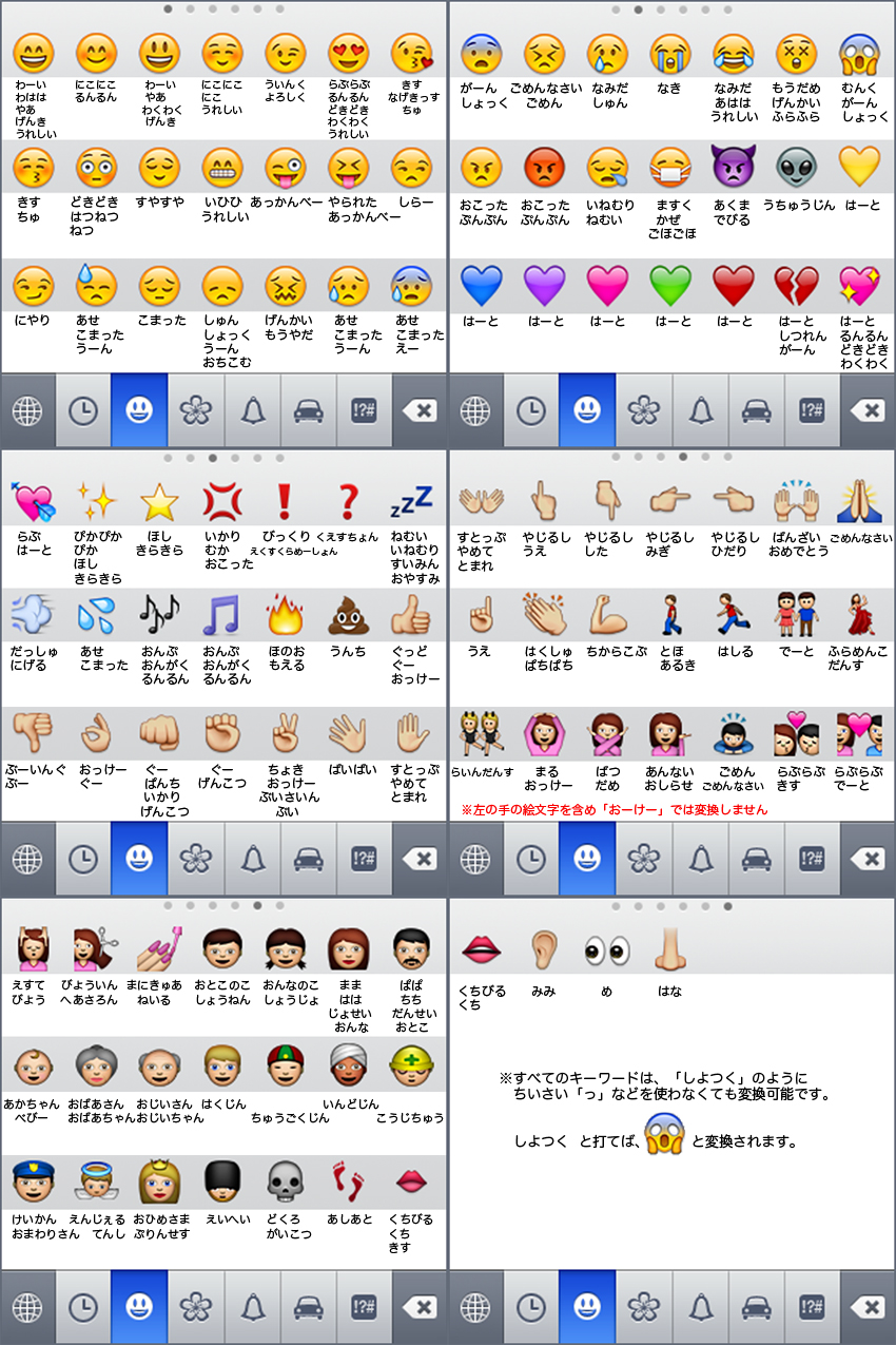 絵文字 顔 文字 Iphone Moji Infotiket Com